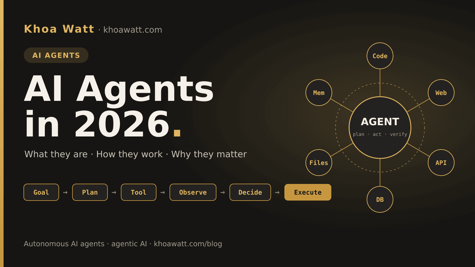 AI Agents in 2026: What They Are, How They Work, and Why They Matter